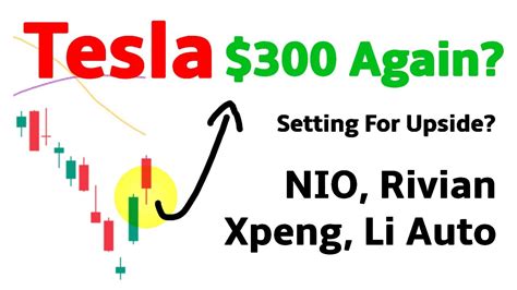 Tesla Stock Analysis With Nio Stock Rivian Xpeng Li Auto Qqq Spy