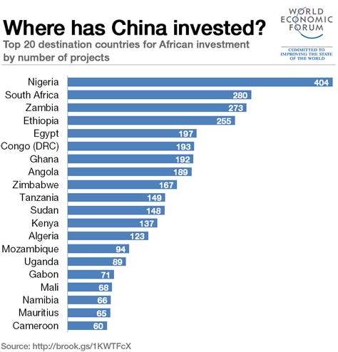 Up And Coming Here S Why Africa Has The Potential To Boost Global