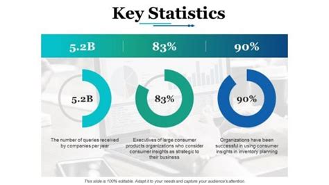 Key Statistics Ppt Powerpoint Presentation Ideas Grid