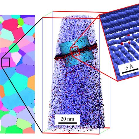 Pdf Grain Boundary Engineering On The Atomic Scale Interview With Dr Lorenz Romaner