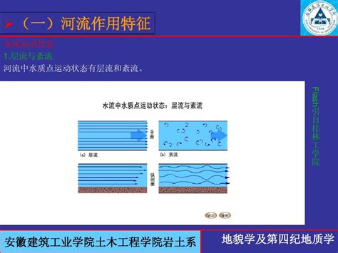 第四章流水地貌与沉积物word文档在线阅读与下载无忧文档