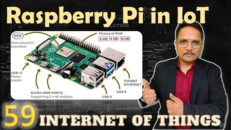 Raspberry Pi In Iot Basics Of Raspberry Pi In Iot Raspberry Pi