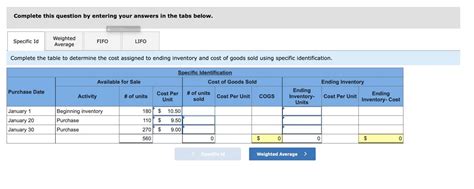 Solved 1 Complete The Table To Determine The Cost Assigned Chegg