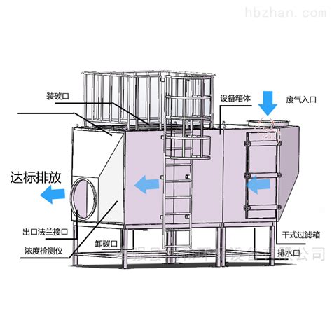 活性炭吸附处理箱 环保在线