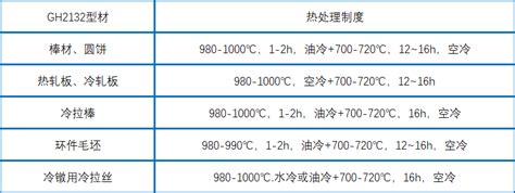 Gh2132镍基合金材料详解优质合金供应商 上海穆然实业发展有限公司