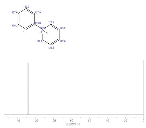 Biphenyl 92-52-4 wiki