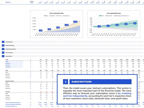 SaaS Business Financial Model Template EFinancialModels