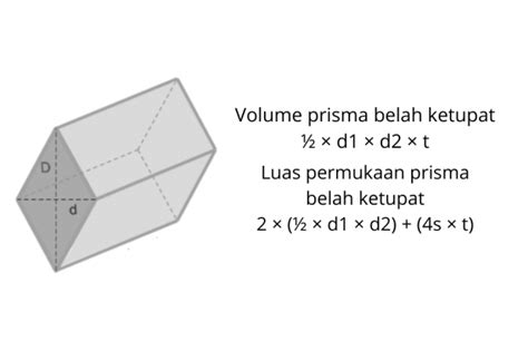 Contoh Soal Prisma Dalam Kehidupan Sehari Hari - IMAGESEE