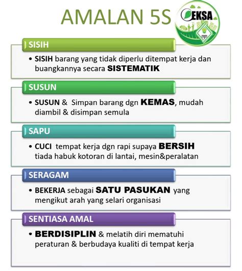 amalan  perbadanan kemajuan pertanian selangor