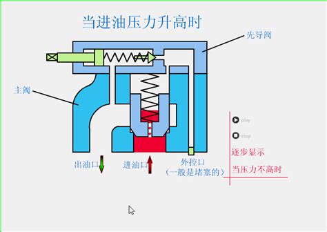 直观动图演示22种阀门结构和工作原理，让你一次看个够！