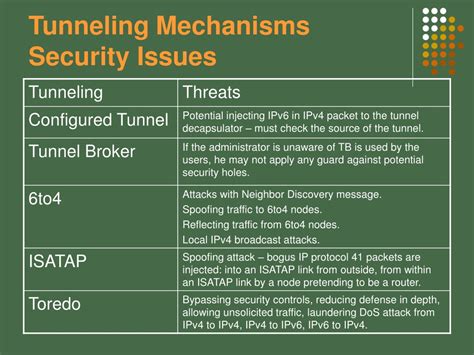 Ppt Ipv Transition Why A New Security Mechanisms Model Is