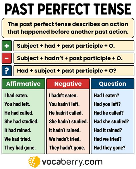 Past Perfect Tense To Be - Past Perfect Tense Images Past Perfect Tense: Past Perfect Worksheet