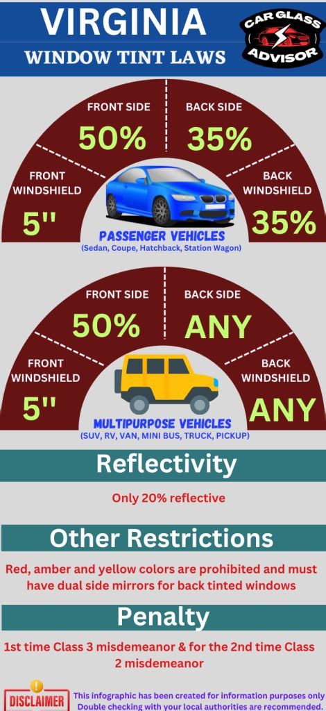 Window Tinting Laws In Virginia Updated