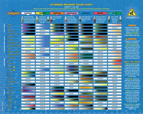 Color Chart For Pills