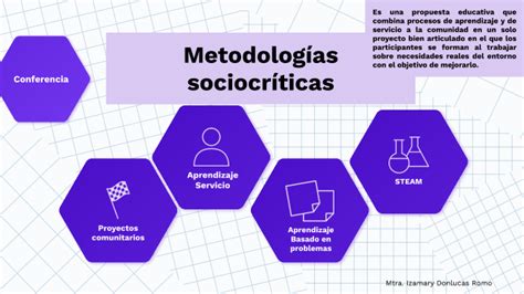 Metodologías sociocríticas by Izamary Donlucas Romo on Prezi