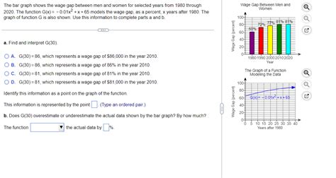 Solved The Bar Graph Shows The Wage Gap Between Men And Chegg