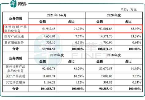 洞见生物医药新冠检测概念股“抱团”闪耀！合富中国上市以来累涨380！公司九安医疗抗原