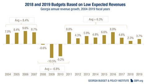 Budget analysts explain how Georgia employee salaries are calculated 22