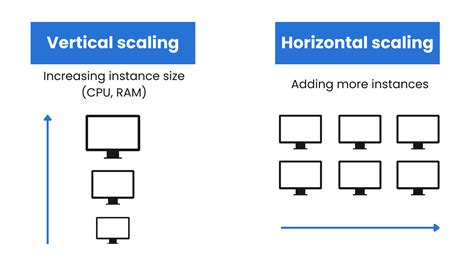 What Is Sharding