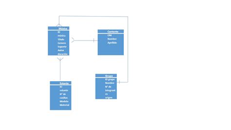 Base De Datos Fases Para La CreaciÓn De Una Base De Datos