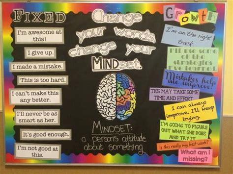 Pin on GROWTH MINDSET
