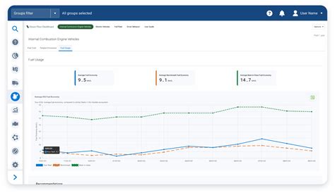 telematics insights   reduce  fleets scope  carbon