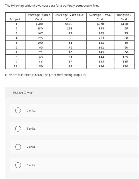 Solved The Following Table Shows Cost Data For A SolutionInn