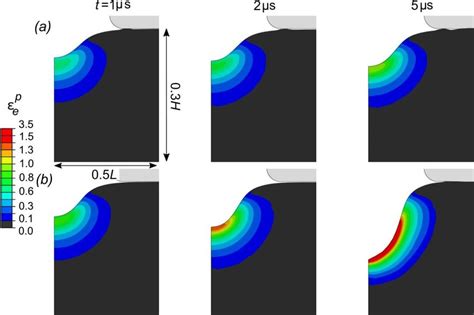 10 Evolution Of The Equivalent Plastic Strain í µí¼ í µí± í µí±