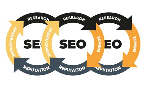 5 Diferencias Entre SEO Y SEM PZT By Posizionarte