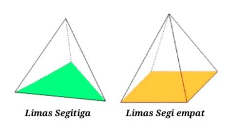 Cara Mencari Tinggi Limas Dan Contoh Soalnya Cilacap Klik