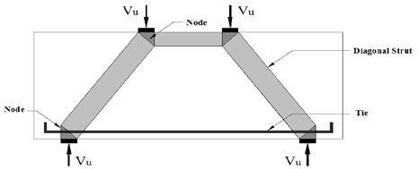 Strut and tie model | Download Scientific Diagram