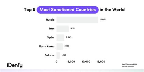 The Complete Sanctions Screening Guide Updated 2024 Idenfy