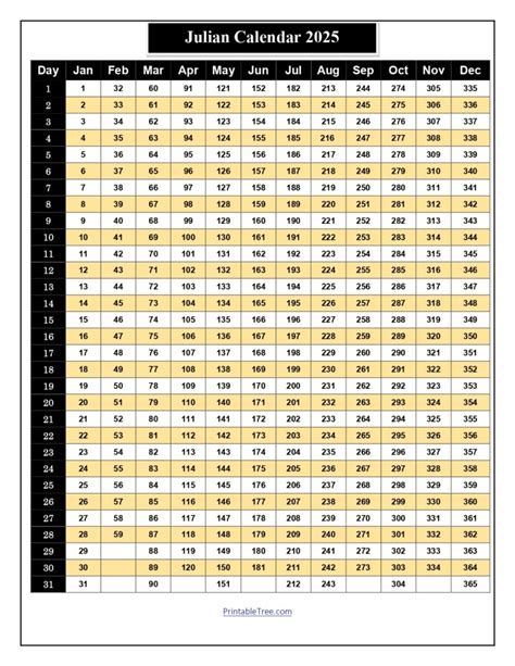 printable julian date calendar   printablecalendarcom
