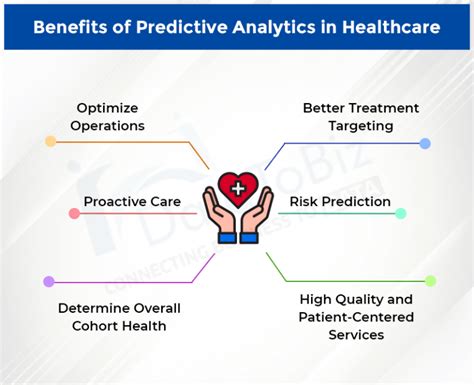 11 Benefits Of Having Predictive Analytics In Healthcare