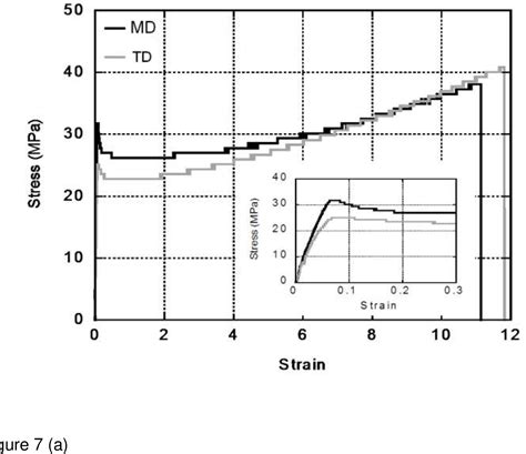 Figure From Anomalous Mechanical Anisotropy Of Form Polypropylene