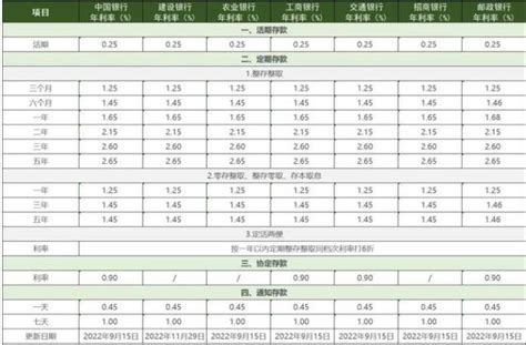 2023年各大银行最新存款利率表（完整版）