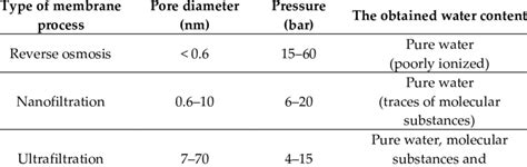 Characteristics of pressure gradient processes. | Download Scientific Diagram