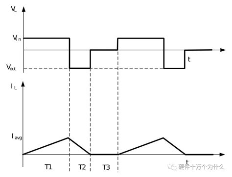 Buck电路工作模式解析：ccm、dcm和bcm的概念及其应用实例 面包板社区
