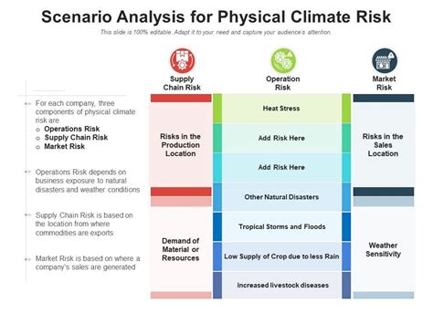 Scenario Analysis For Physical Climate Risk Presentation Graphics