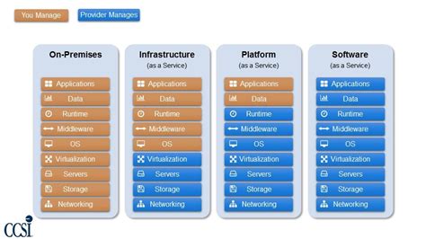 Cloud Computing Basics - Security Boulevard