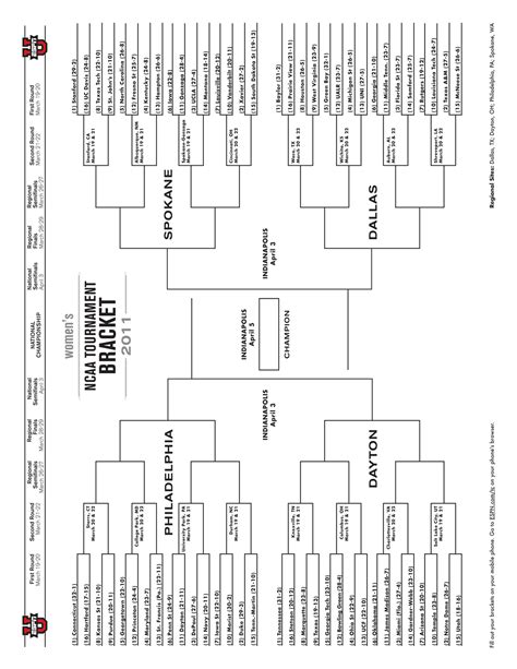 Women's NCAA Basketball Tournament Bracket & Schedule 2011: Stanford ...