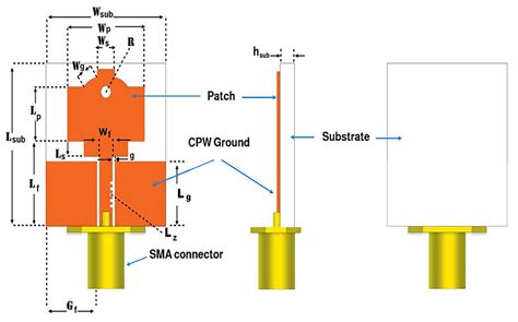 Symmetry Free Full Text Miniaturized Coplanar Waveguide Fed UWB