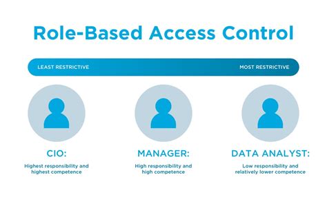 RBAC o ABAC Lo que funcionará para su sistema de control de acceso