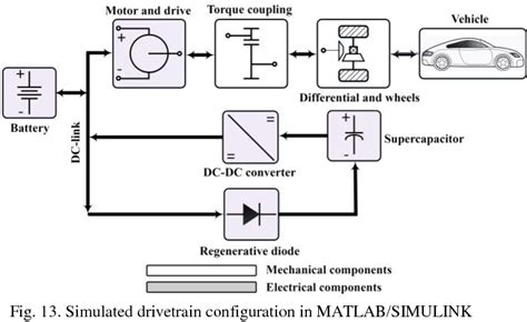 Figure 13 From An Efficient Regenerative Braking System Based On