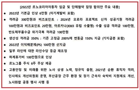 르노코리아자동차 노사 임단협 잠정합의안 무분규 도출 Nsp통신