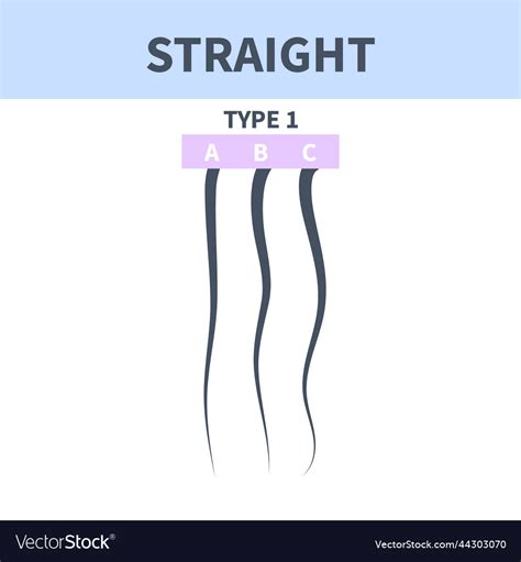 Straight hair type chart of strands growth pattern