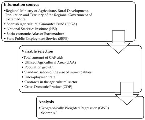 The Common Agricultural Policy (CAP) in Extremadura (SW Spain) during