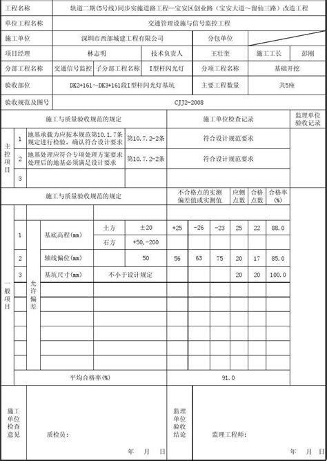 基坑开挖与地基处理检验批质量验收记录 word文档在线阅读与下载 免费文档