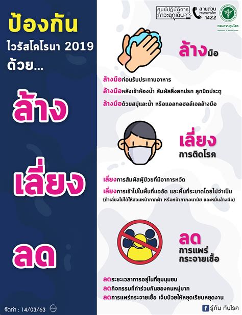 เรื่องน่ารู้เกี่ยวกับ Covid 19 ศูนย์บรรณสารและสื่อการศึกษา