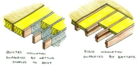 Suspended Timber Floor Timber Flooring Timber Frame Building Timber